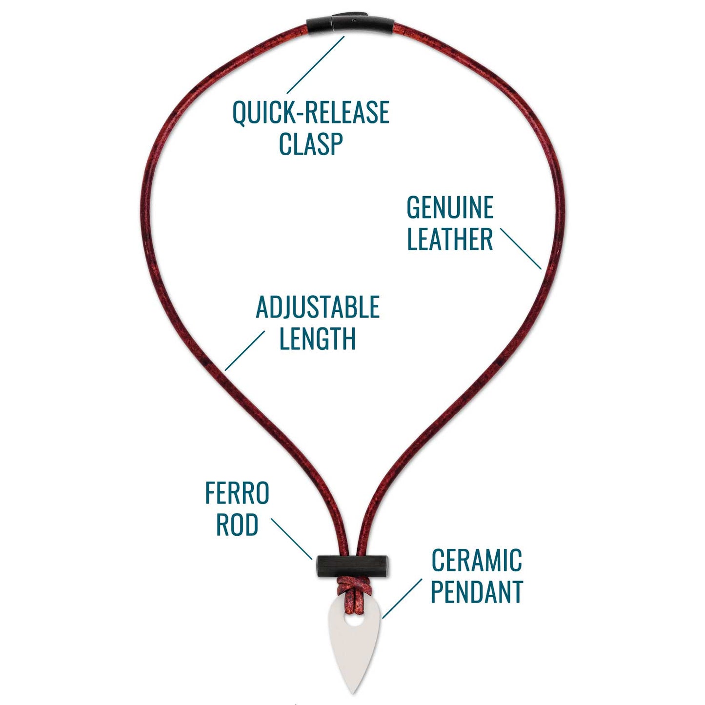 Red leather necklace with labeled components on a white background