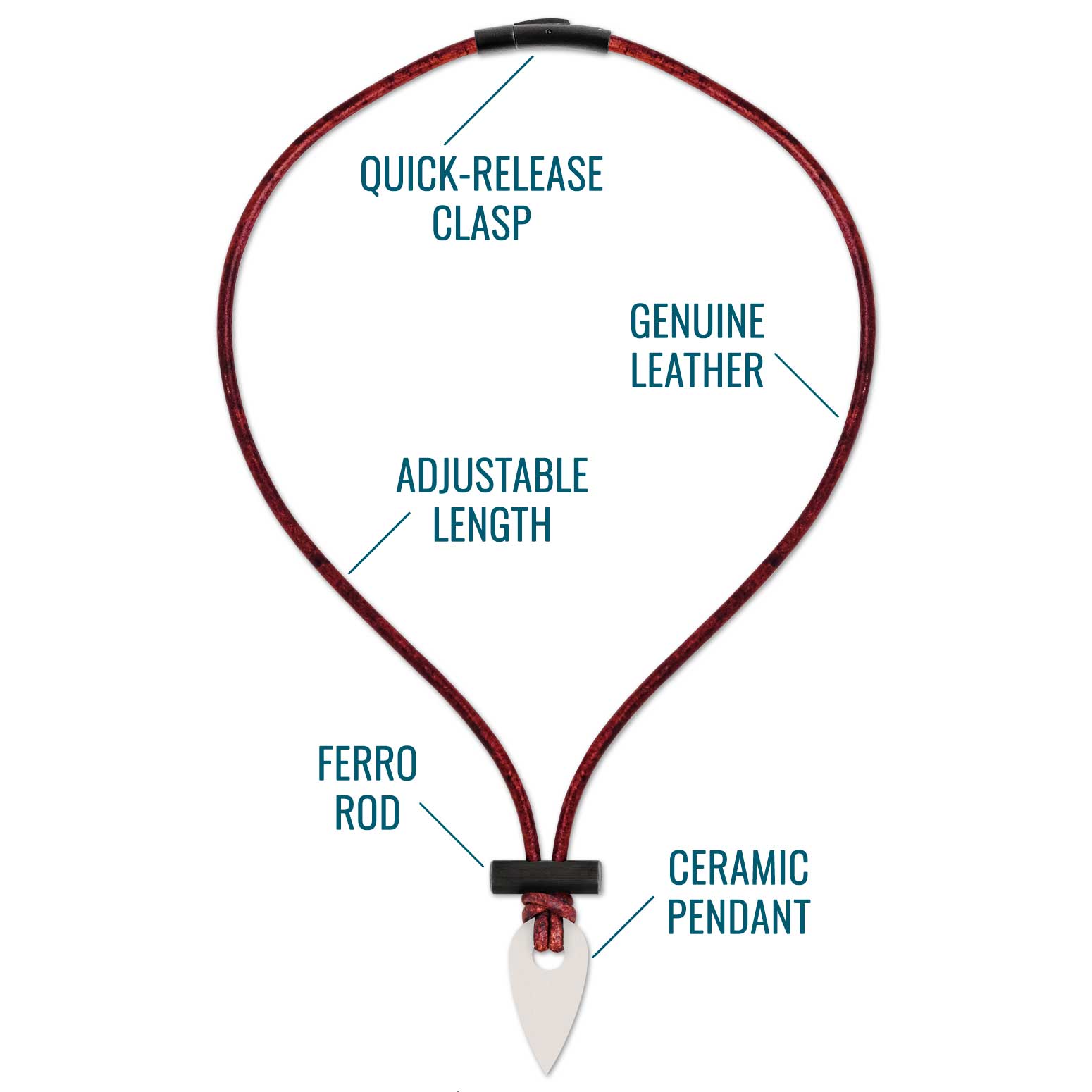 Red leather necklace with labeled components on a white background